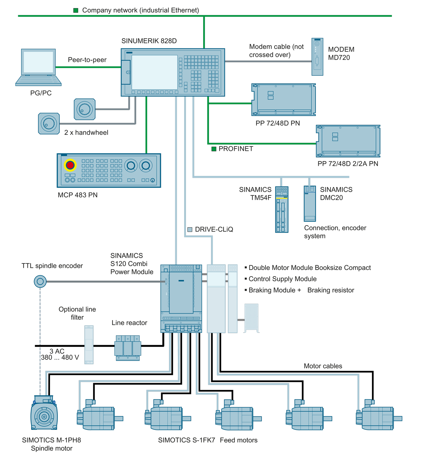تجهیزات CNC تجهیزات CNC